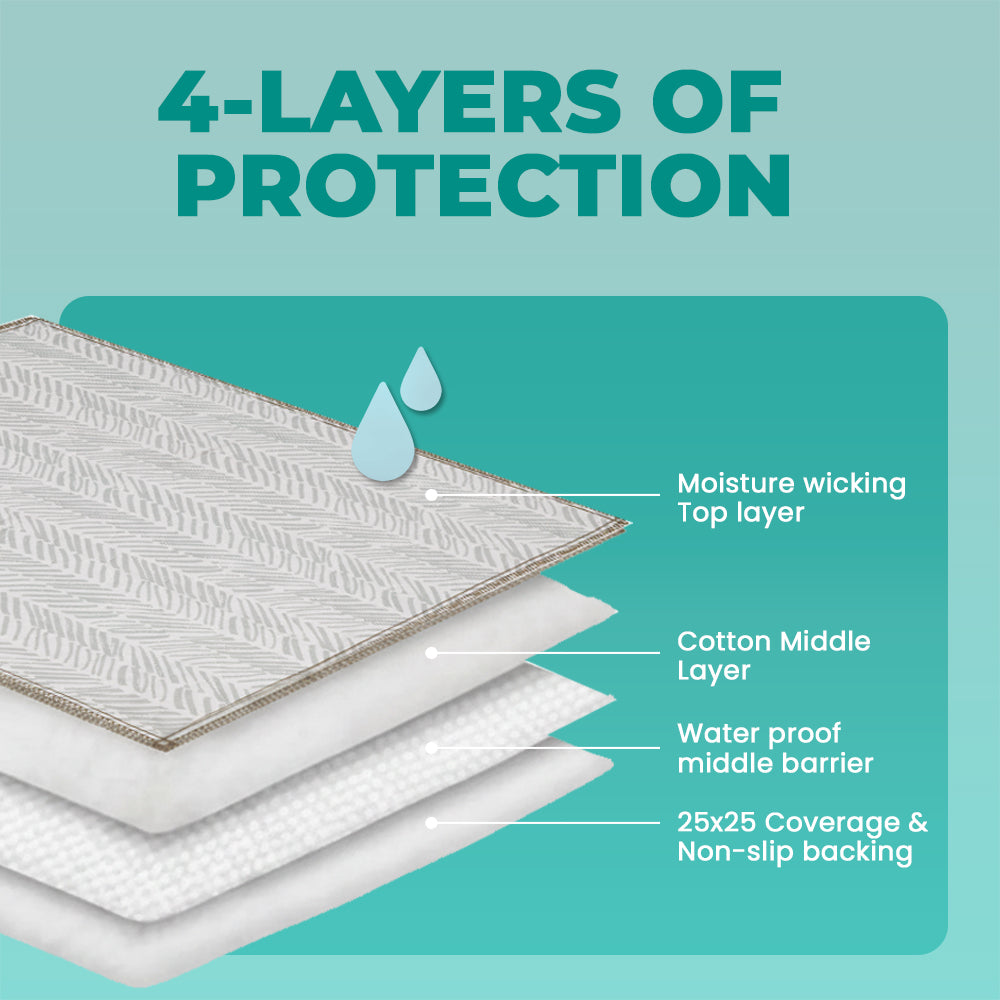 Lovewag Washable Dog Pee Pads - KindTail